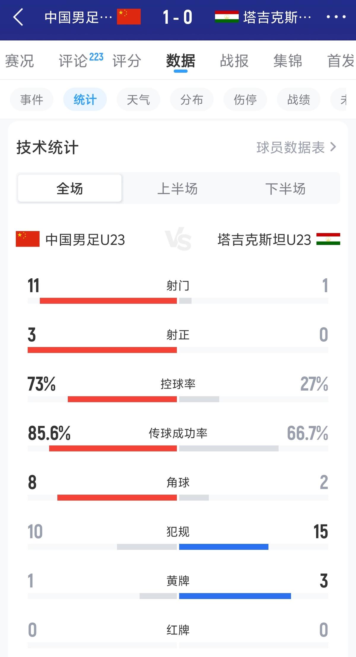 凯帕英超不足5次出场无法自动获奖牌，阿森纳可决定是否发他